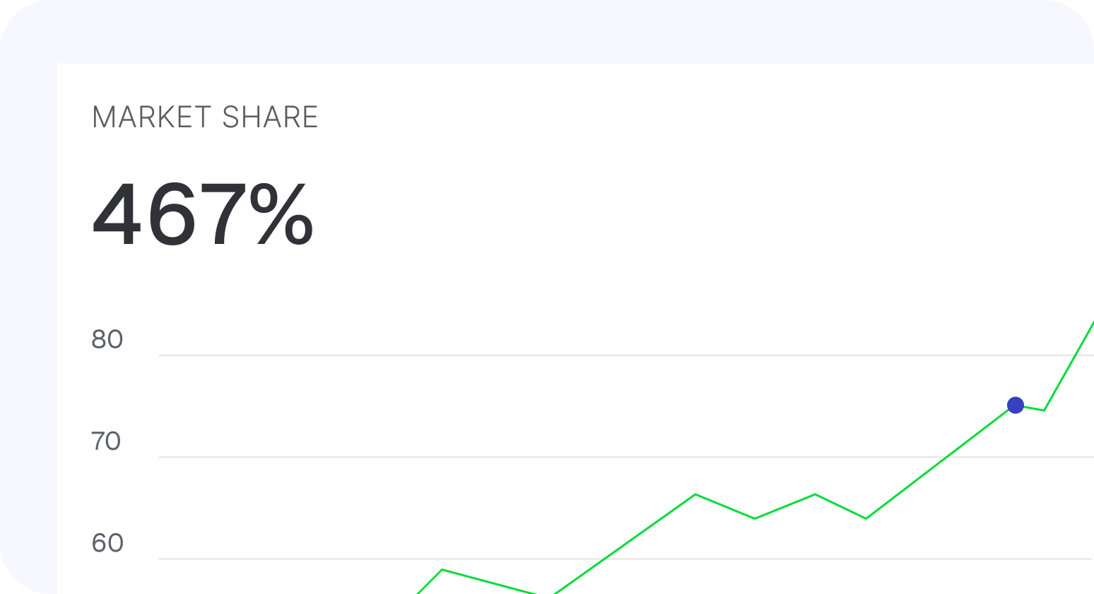 FTDs & Market Share, Not Metrics